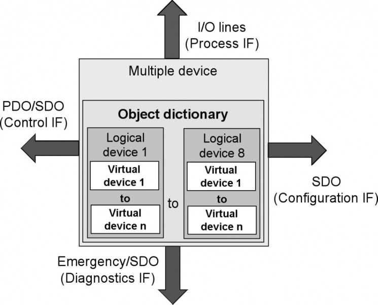 File:Device model based on IEC TR 62390.jpg