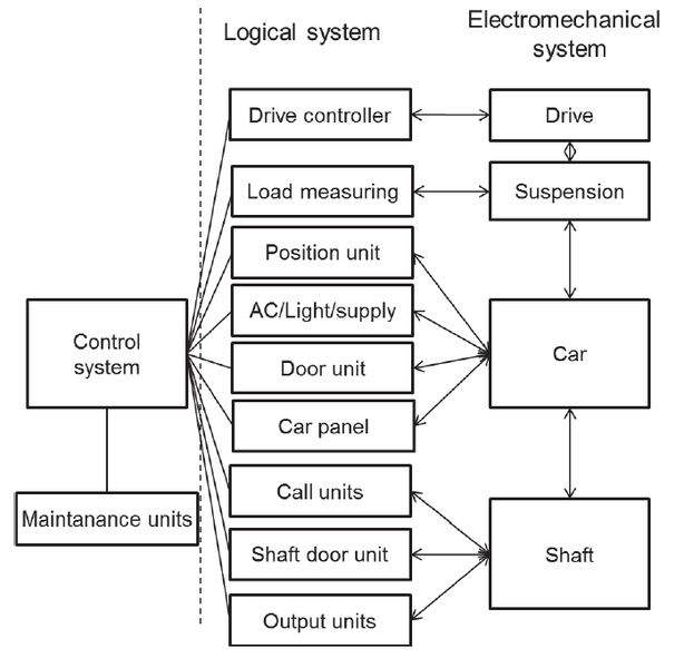 File:Logical system architecture.png