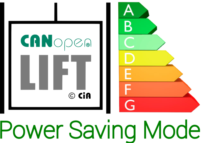 File:CANopen-Lift Power Saving Mode 1000px.png