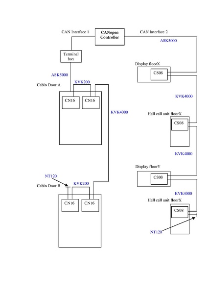 File:CANnet Topology.pdf